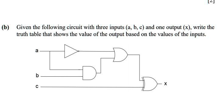 (b) Given the following circuit with three inputs (a, b, c) and one ...