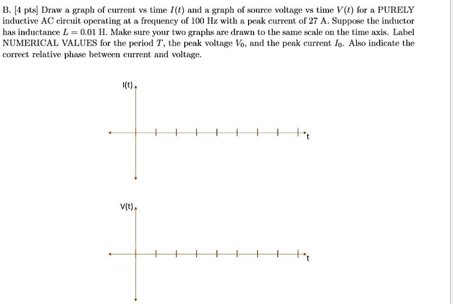SOLVEDB. [4 pts] Draw a graph of current vs time I(t) and a graph of