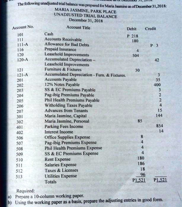SOLVED The following unadjusted trial balance was prepared for Maria Jasmine as of December 31