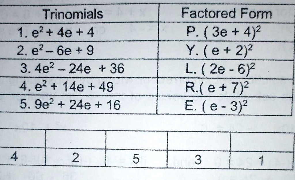 Solved Paano To Mga 2ll Please Pa Explain Para Matuto Ako Salamat Trinomials 1 E2 4e 4 2 E2 6e 9 3 4e2 24e 36 4 E2 14e 49 5
