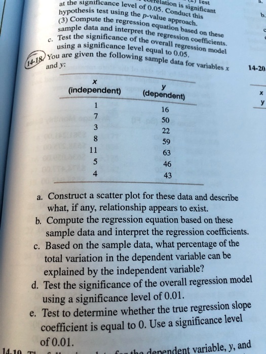 Solved At The Signficance Level Jtion Hypothesis Test Using 0 05 Conduct Significant The Compute The Value This Regression Approach Sample Data And Interpret Equation The Based Regression These Test The Significance
