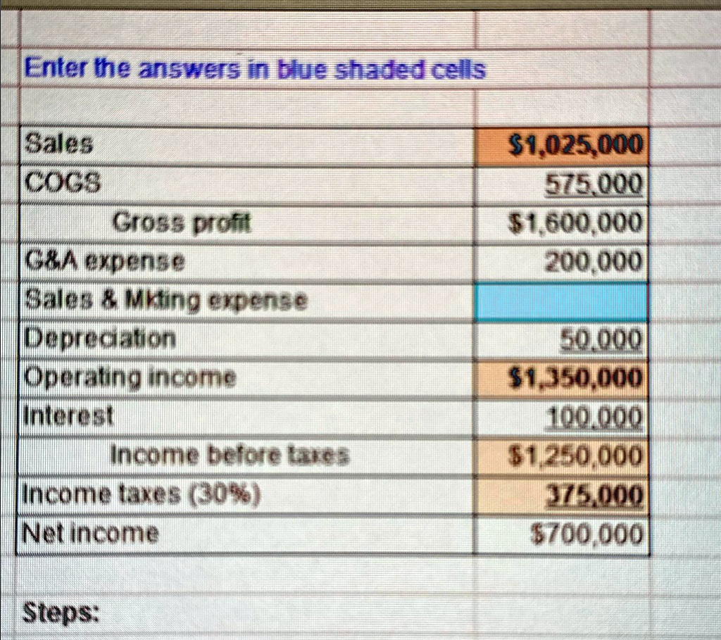 1 calculate the gross profit by subtracting the cost of goods sold cogs