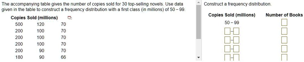 The accompanying table gives the number of copies sold for 30 top-selling novels. Use data given in the table to construct a frequency distribution with a first class (in millions) of 50 - 99.
Copies Sold (millions)
500 120 70
200 100 70
200 100 70
200 100 70
200 90 70
180 90 66
Construct a frequency distribution.
Copies Sold (millions) Number of Books
50 - 99