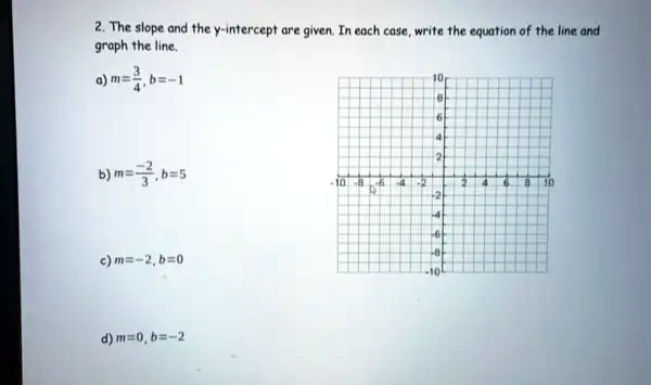 2. The slope and the y-intercept are given. In each case, write the equation of the line and
graph the line.
a) m = (3)/(4), b = -1
b) m = -(2)/(3), b = 5
c) m = -2, b = 0
d) m = 0, b = -2