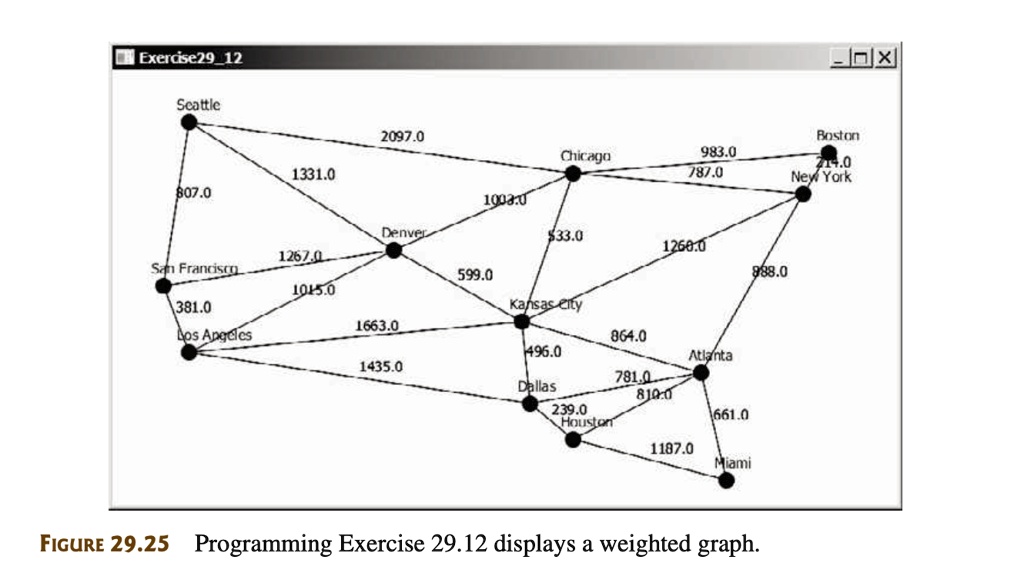 SOLVED: Java Programming Exercise 29.12 (Display weighted graphs ... image.