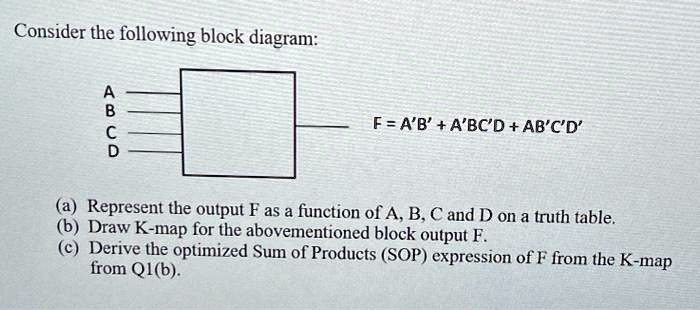 SOLVED: Consider The Following Block Diagram: F = A'B + A'BC'D + AB'C'D ...