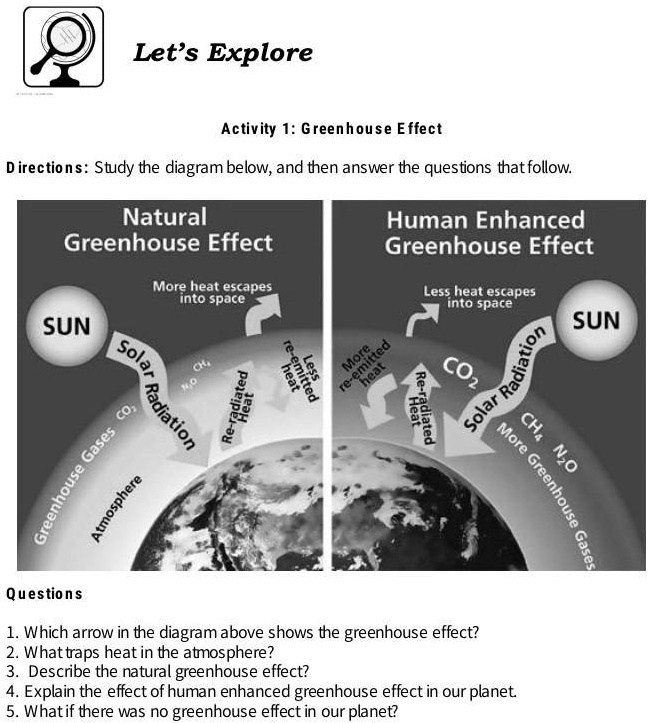 SOLVED Which arrow in the diagram above shows the greenhouse effect