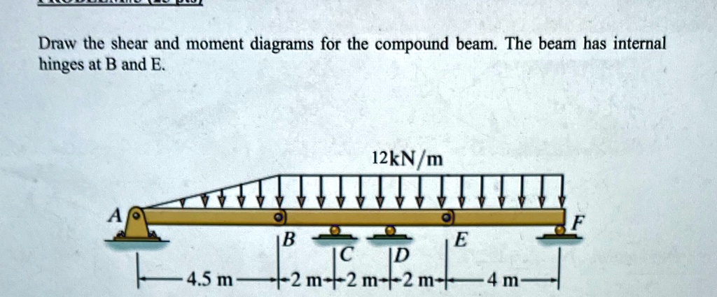 SOLVED: 'Draw the shear and moment diagrams for the compound beam: The ...