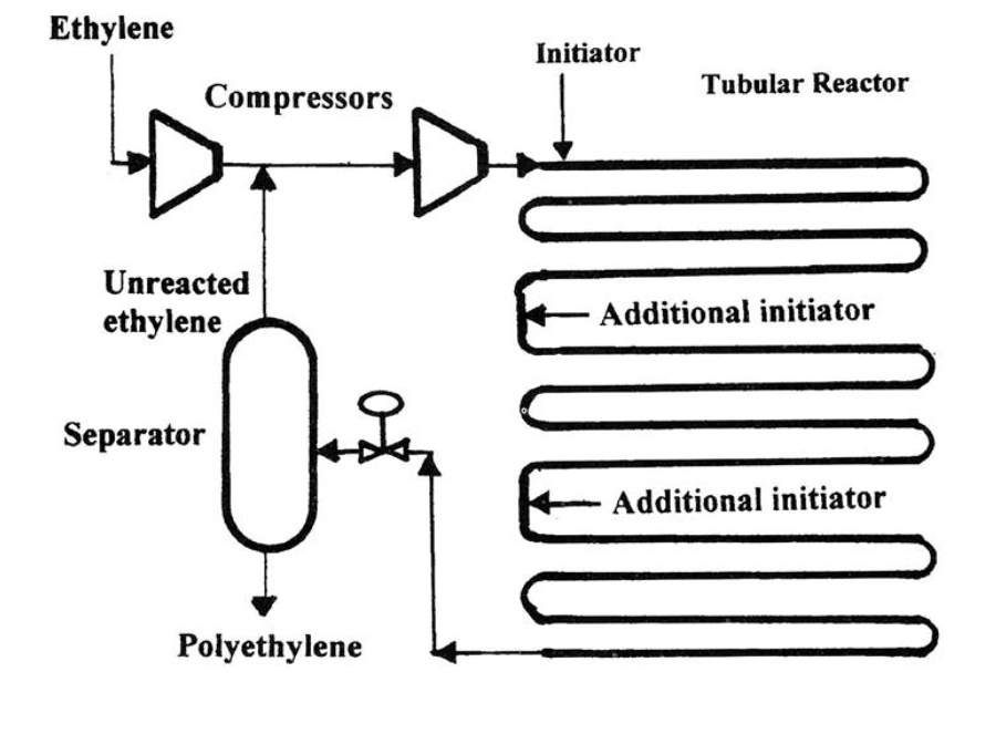 Radical tubular cheap