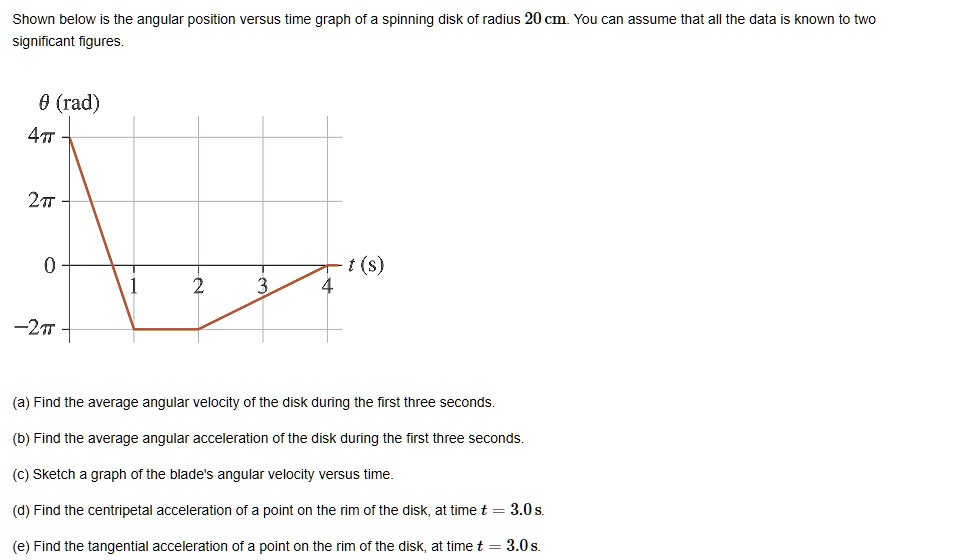SOLVED: Shown below is the angular position versus time graph of a ...