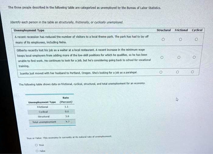 Which Of The Following Best Practices Is James Struggling With The three people described in the following table are categorized as