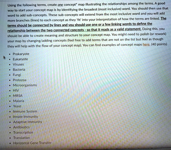 SOLVED:Using the following terms; create one concept" map illustrating ...