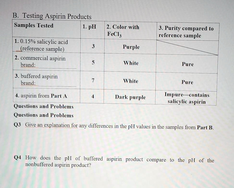 SOLVED B Testing Aspirin Product Samples Tested 1. pH 2 2. Color