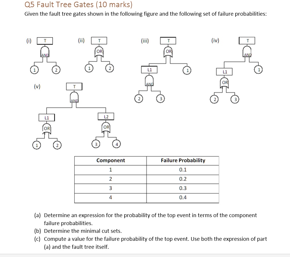 SOLVED: Q5 Fault Tree Gates (10 marks) Given the fault tree gates shown ...