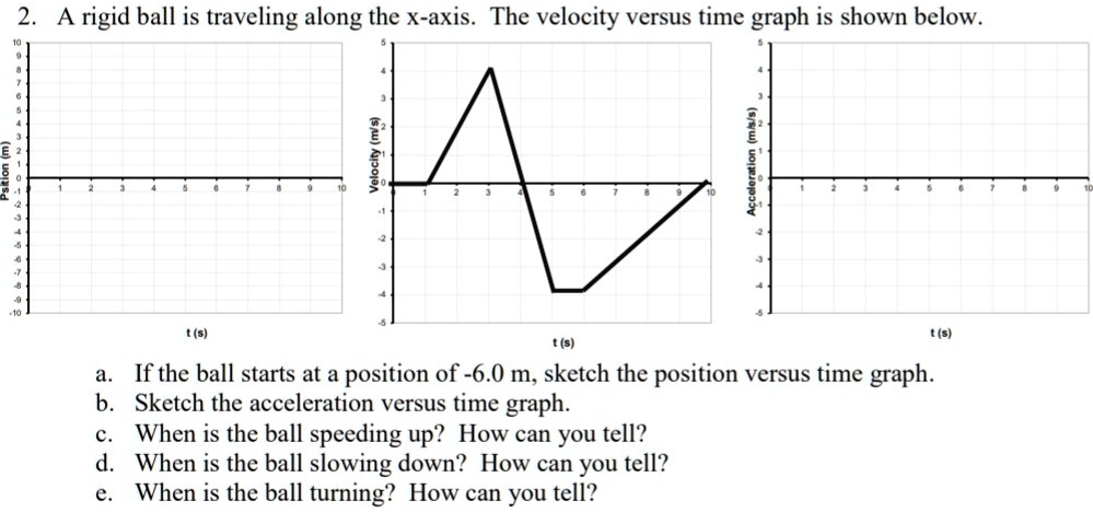 SOLVED: rigid ball is traveling along the X-axis The velocity versus ...