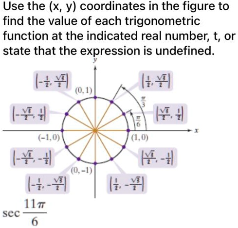 Use the (x, y) coordinates in the figure to find the value of each trigonometric function at the indicated real number, t, or state that the expression is undefined.
(-1/2, ?3/2)
(0, 1)
(1/2, ?3/2)
(-?3/2, 1/2)
?/3
(?3/2, 1/2)
?/6
(-1, 0)
(1, 0)
(-?3/2, -1/2)
(?3/2, -1/2)
(0, -1)
(-1/2, -?3/2)
(1/2, -?3/2)
sec 11?/6