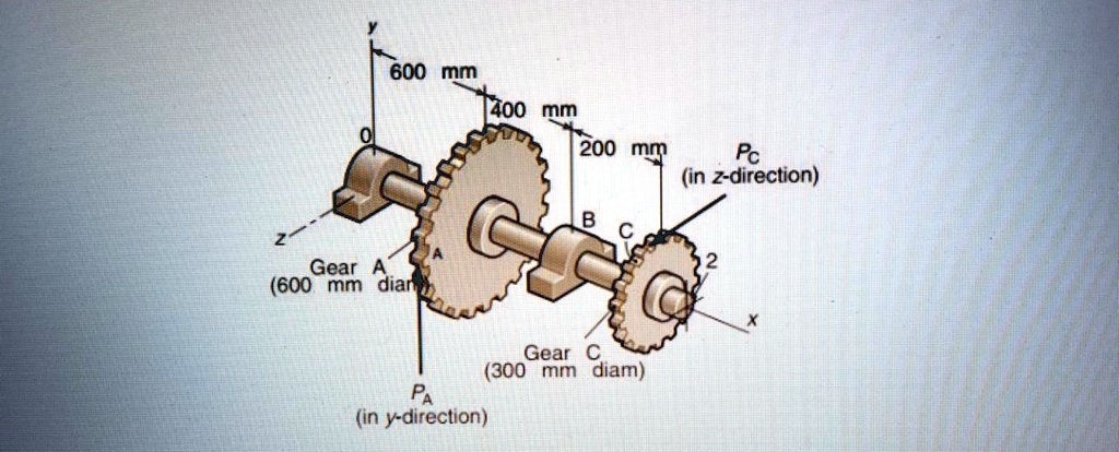 Axle Deflection Thread The shaft shown is designed to transmit power with a constant torque of ...