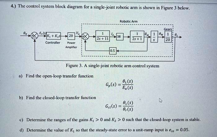 4.) The control system block diagram for a single-joint robotic arm is ...
