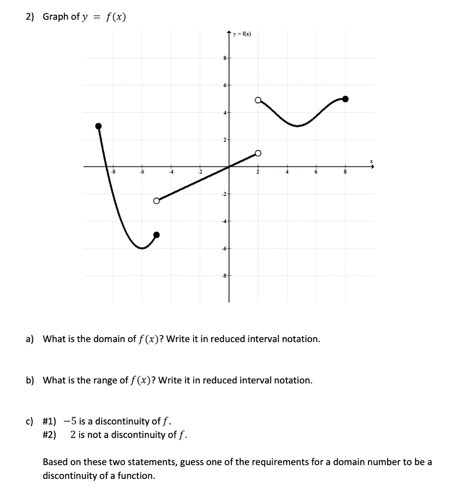 SOLVED:28) Graph of y f(x) a) What is the domain of f (x)? Write it