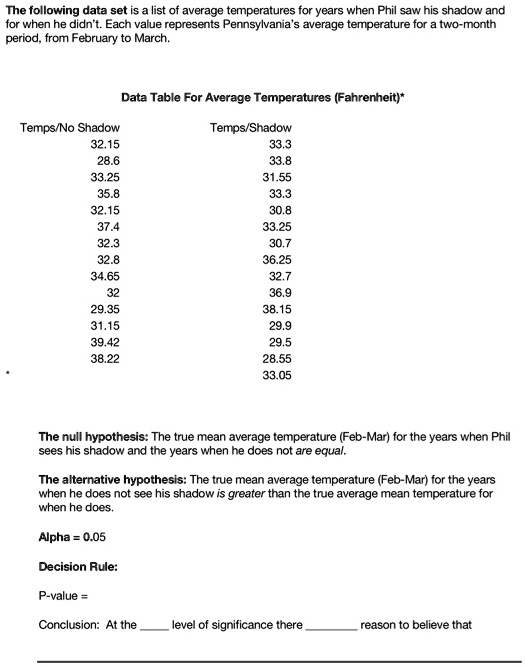 SOLVEDThe following data set is & list of average temperatures for