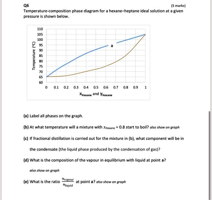 SOLVED: Q6 (5 marks) Temperature-composition phase diagram for hexane ...