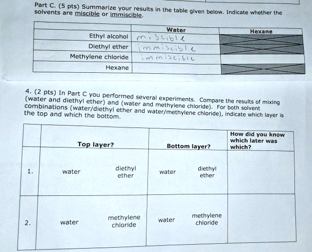 SOLVED Saivect5 pts) Summarlze your results in the table solvents are