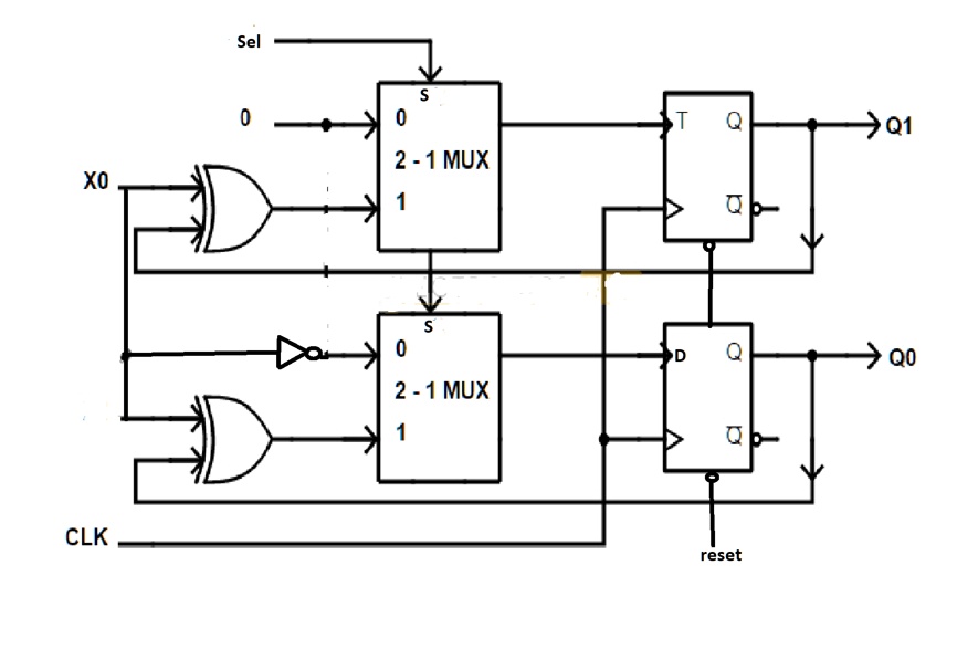 Video Solution: Derive The State Diagram (and The State Table) For The 