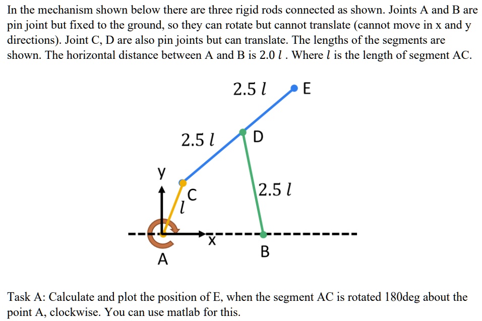 In the mechanism shown below there are three rigid rods connected as ...