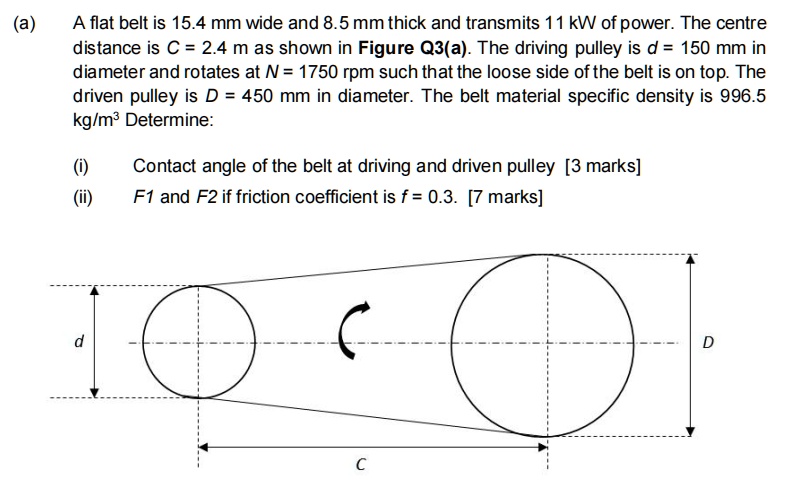 SOLVED: A flat belt is 15.4 mm wide and 8.5 mm thick and transmits 11 ...