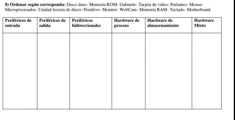 SOLVED: Hola, necesito ayuda con esto 8) Ordenar según corresponda: Disco  duro- Memoria ROM - Gabinete- Tarjeta de video- Parlantes - Mouse -  Microprocesador - Unidad lectora de disco - Pendrive- Monitor -