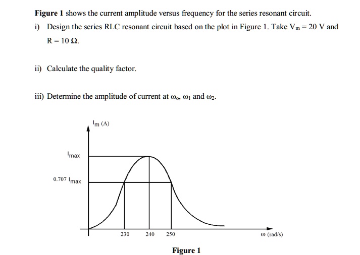 SOLVED Figure 1 shows the current amplitude versus frequency for the