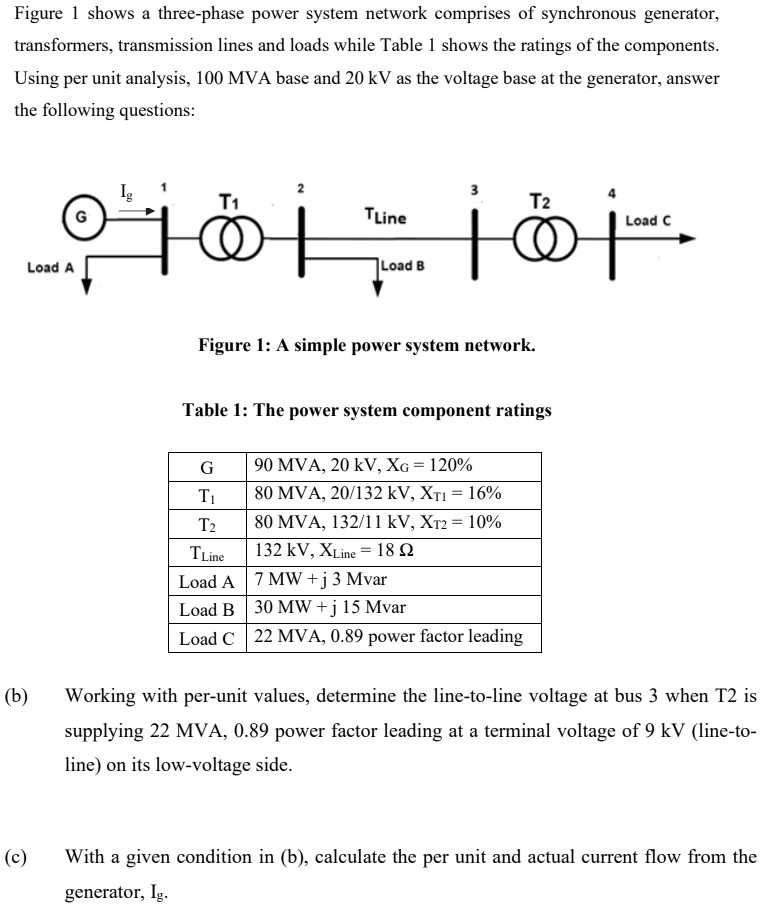 SOLVED: Figure shows three-phase power system network comprises of ...