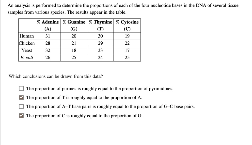 SOLVED: An analysis is performed to determine the proportions of each ...