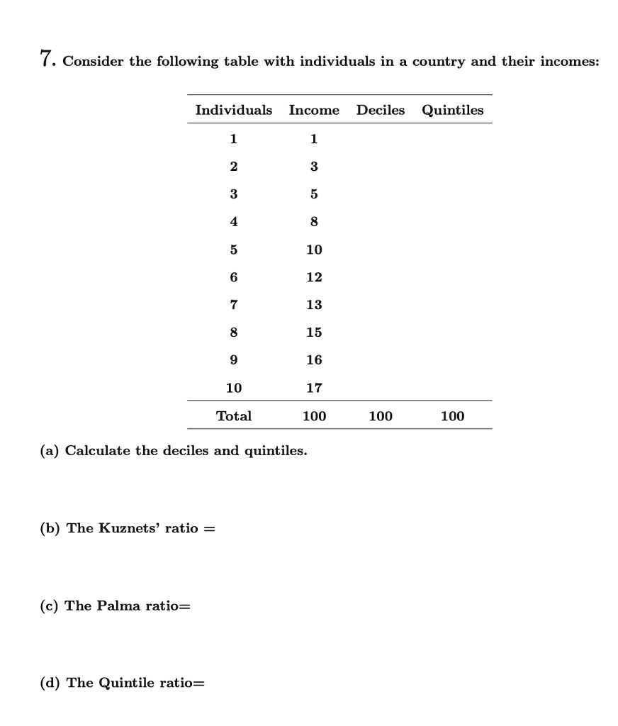 SOLVED Individuals Deciles Quintiles 1 1 2 3 3 5 4 8 5 10 6 12