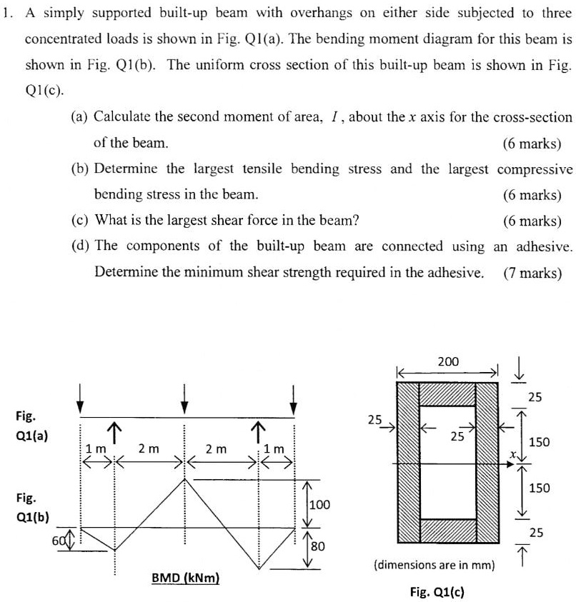 SOLVED: A simply supported built-up beam with overhangs on either side ...