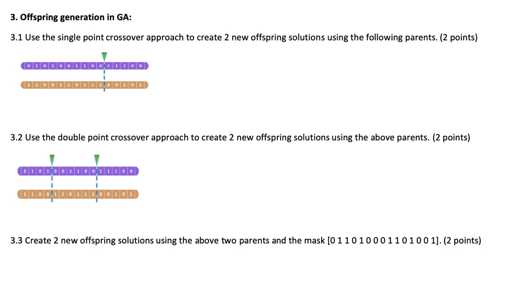 3. Offspring generation in GA:
3.1 Use the single point crossover approach to create 2 new offspring solutions using the following parents. (2 points)
010100110011100
110011011100101
3.2 Use the double point crossover approach to create 2 new offspring solutions using the above parents. (2 points)
010100110011100
110011011100101
3.3 Create 2 new offspring solutions using the above two parents and the mask [011010001101001]. (2 points)