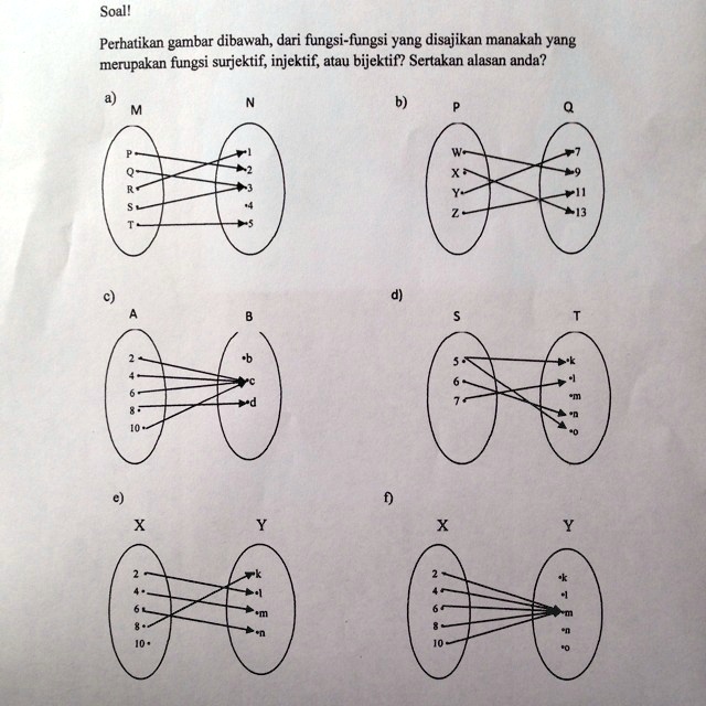 Tentukan Mana Fungsi Surjektif Injektif Dan Bijektif Soall Perhatikan ...