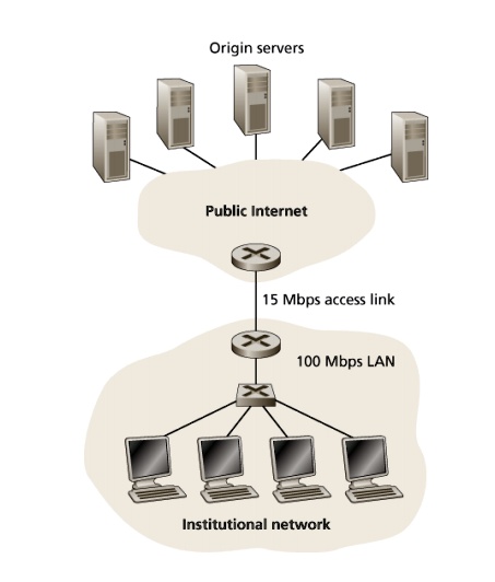 SOLVED Consider The Network Provided Below Let s Assume That The LAN solved-consider-the-network-provided-below-let-s-assume-that-the-lan