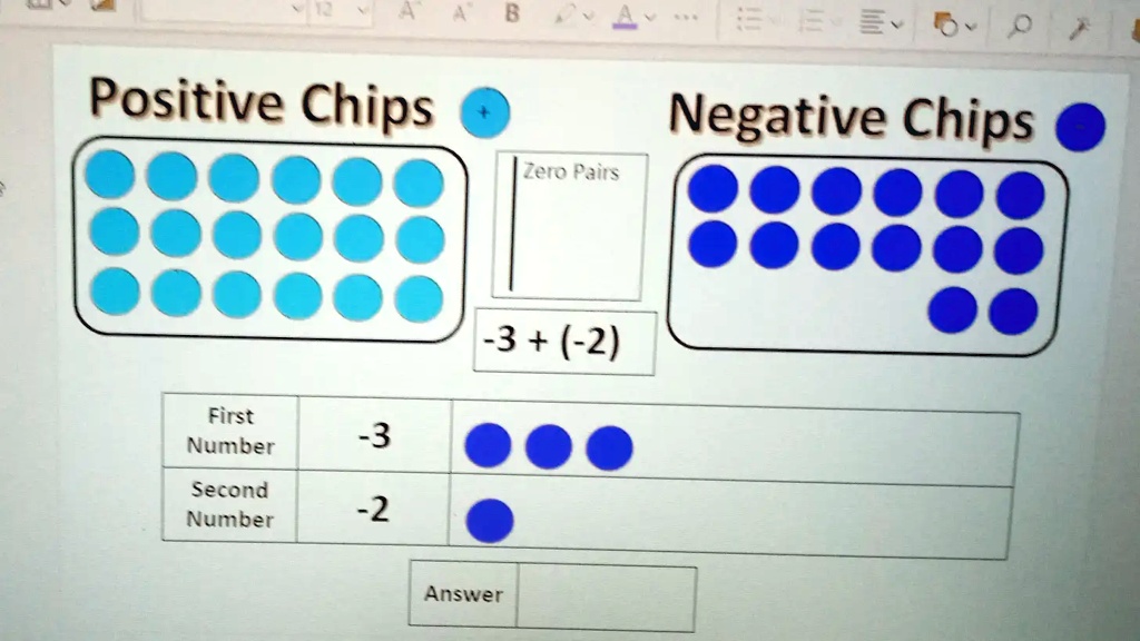 Positive Chips + Negative Chips 
Zero Pairs
-3 + (-2)
First Number -3
Second Number -2
Answer