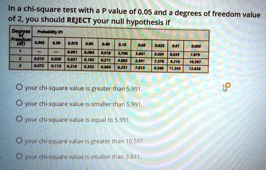 In A Chi square Test With A P Value Of 0 05 And A Degrees Of Freedom 
