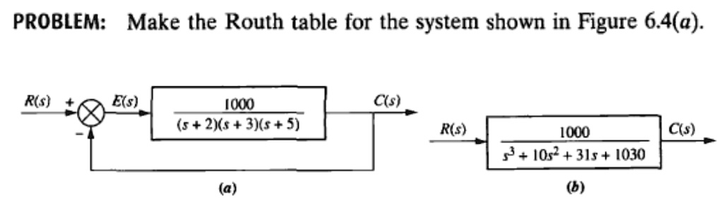 Control Systems Routh Table PROBLEM: Make the Routh table for the system shown in Figure...