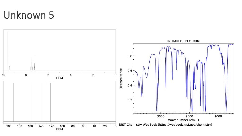 SOLVED: Unknown 5 INFRARED SPECTRUM PPM L 3000 2000 Wavenumber (cm-1 ...