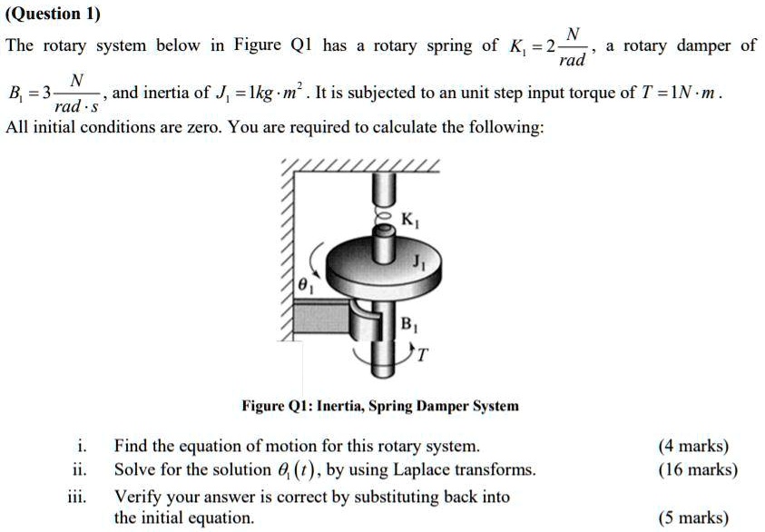 SOLVED A rotary damper of prd NB=3 and inertia of J=1kgm. It is