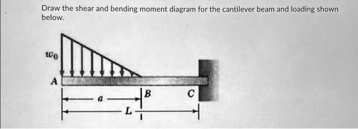 SOLVED: Draw The Shear And Bending Moment Diagram For The Cantilever ...