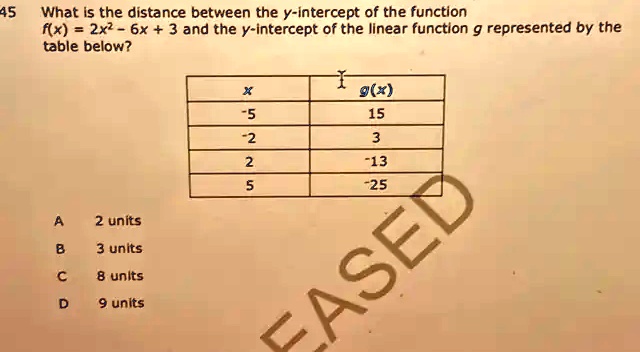 Solved What Is The Distance Between The Y Intercept Of The Function F