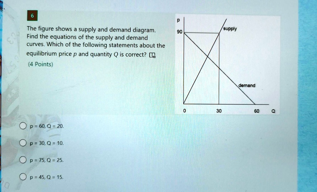 The figure shows a supply and demand diagram. Find the equations of the