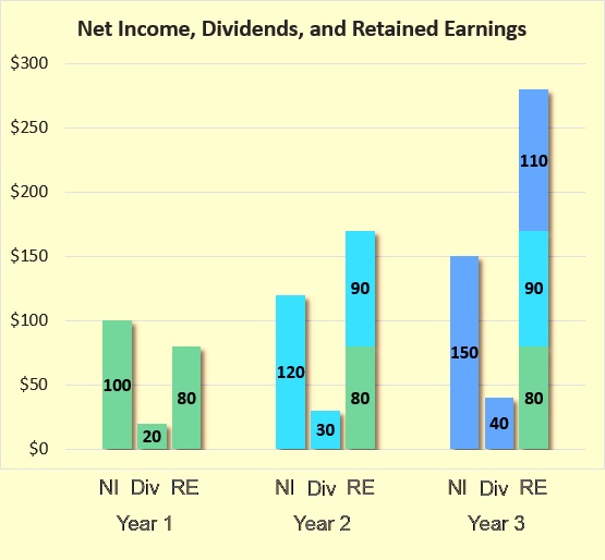 Data Visualization 18-2: Effect of Assets and Liabilities on Risk ...