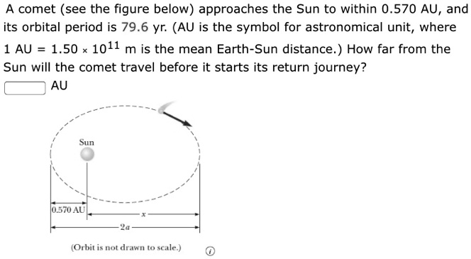 A comet (see the figure below) approaches the Sun to within 0.570 AU, and its orbital period is 79.6 yr. (AU is the symbol for astronomical unit, where 1 AU = 1.50 !! 10^11 m is the mean Earth-Sun distance.) How far from the Sun will the comet travel before it starts its return journey?
AU

Sun
0.570 AU
x
2a
(Orbit is not drawn to scale.)