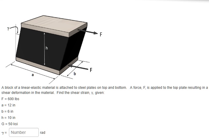 Solved A Block Of A Linear Elastic Material Is Attached To Steel Plates On Top And Bottom A