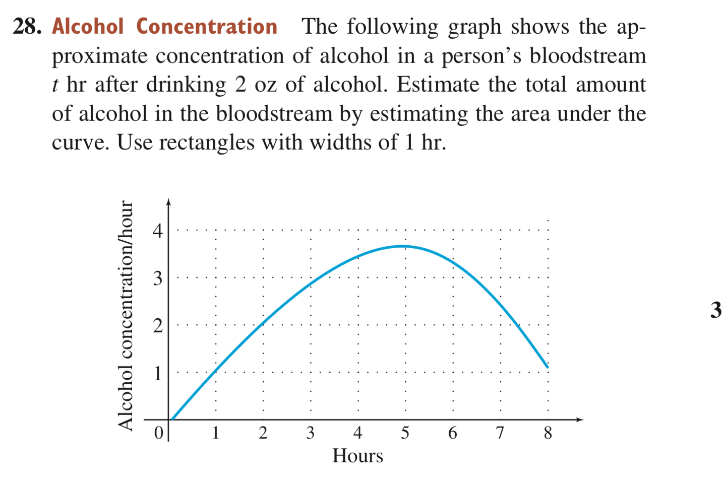 SOLVED 28. Alcohol Concentration The following graph shows the